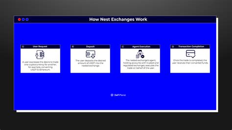 customer basics visualization