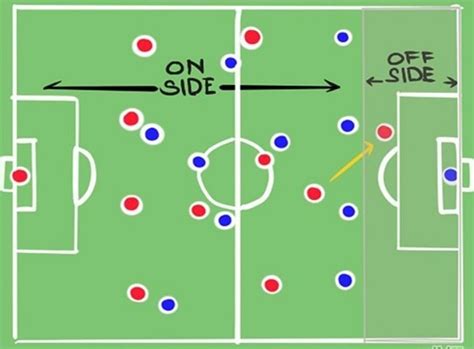 Understanding Offsides in Soccer Rule Explanation)