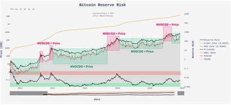 miners bitcoin concept