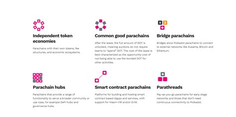 Understanding Parachain Slot Auctions in the Polkadot Ecosystem