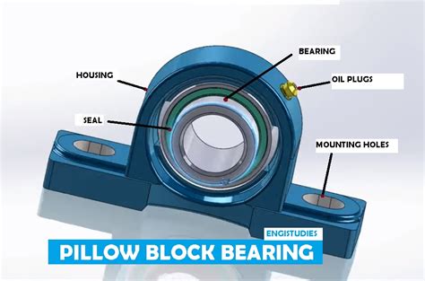 Understanding Pillowblock Bearings: The Essential Guide for Optimal Performance