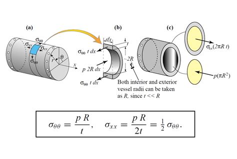 Understanding Piping Wall thickness calculation