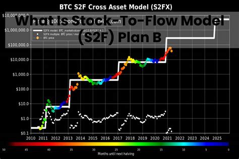 deserving model structure