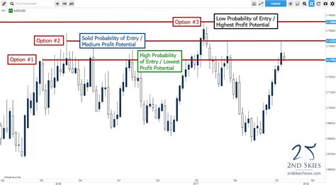 Understanding Potential Price Targets and Key Resistance Levels