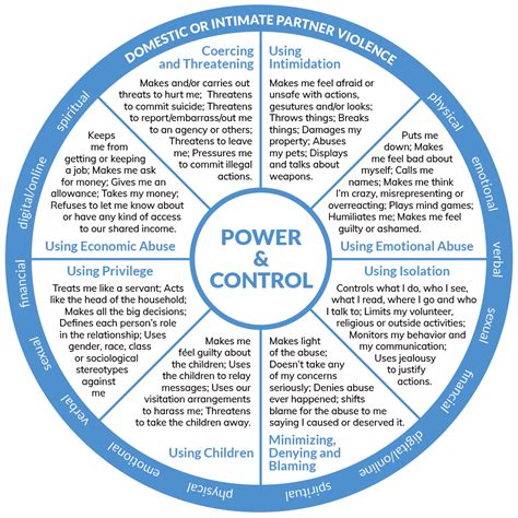 Understanding Power and Control Sheltering Wings