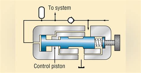 Understanding Pressure-Control Valves Power & Motion