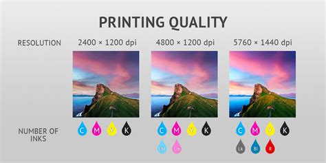 Understanding Printer Resolution Relative to Print Quality and Detail