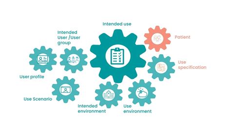 diagram for purpose