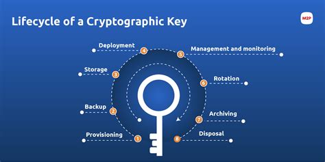 illustration for security