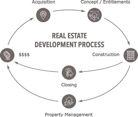 Understanding Real Estate Entitlements: The Foundation of Development