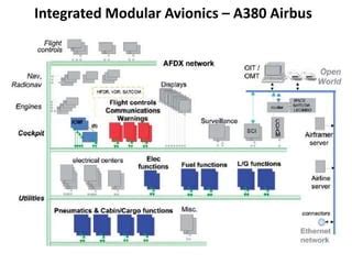 Understanding Redundant Avionics Architectures