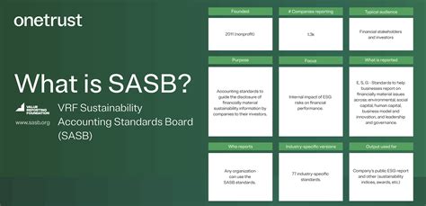 Understanding SASB Standards SASB