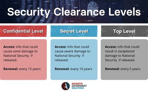 Understanding Security Clearance Levels What You Need to Know Global