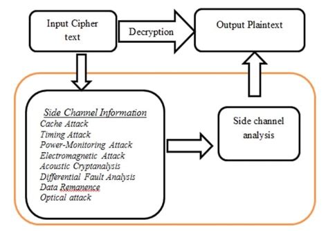 tutorial for attacks