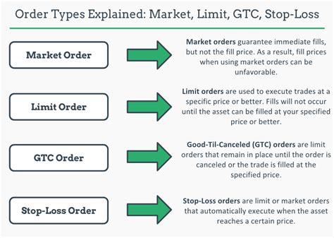 Understanding Sort Orders