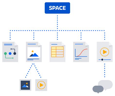 Understanding Spaces - Confluence Documentation - Confluence