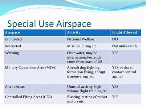 Understanding Special Use Airspace Types