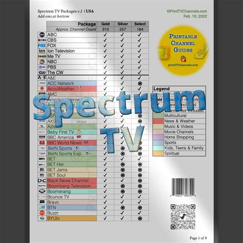 Understanding Spectrum's Channel Lineup Variability