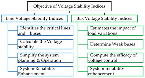 Understanding Stability Indices for Soaring