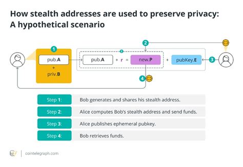 Understanding Stealth Addresses and Their Importance