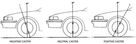 Understanding Steering and Wheel Alignment Angles