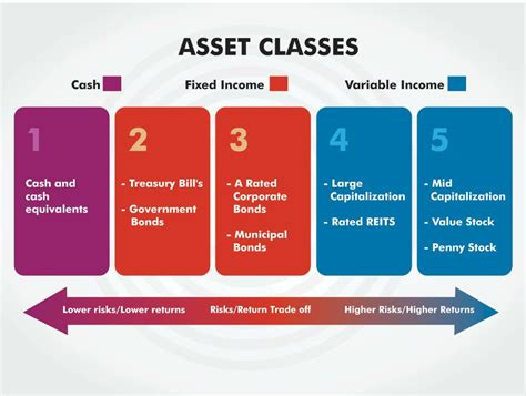 Understanding Sub-Asset Classes