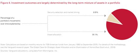 Understanding Tactical Asset Allocation - Dividend.com