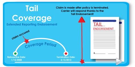 Understanding Tail Coverage - ALPS Blog