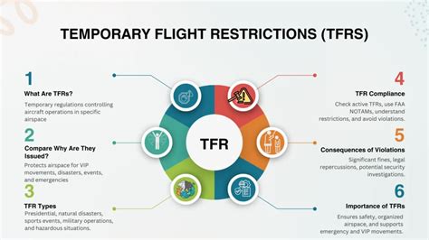 Understanding Temporary Flight Restrictions