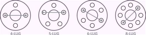 Understanding The 6 Lug Chevy Bolt Pattern In Depth Guide!