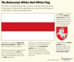 Understanding The Belarusian Flags - rferl.org