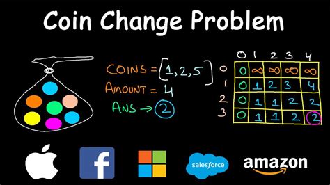 Understanding The Coin Change Problem With Dynamic …