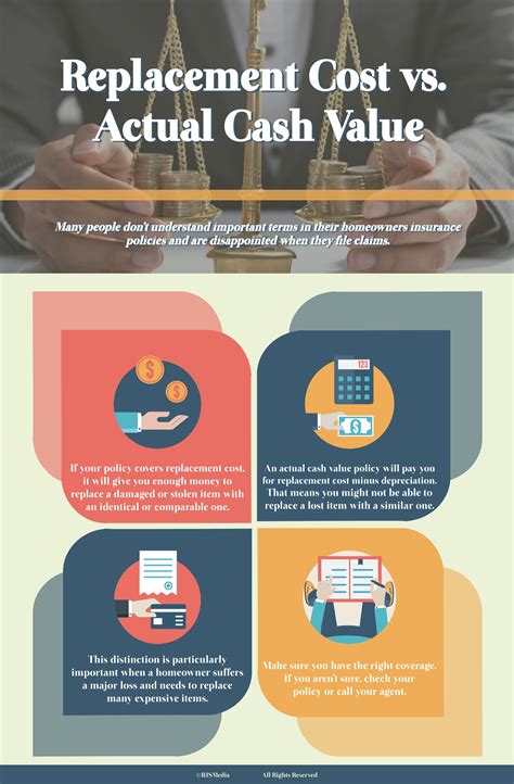 Understanding The Difference Between Cash Value and Replacement Cost of Insurance