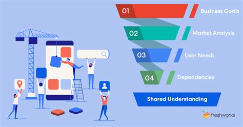 Understanding The Discovery Process in Software Development