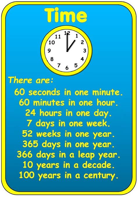 Understanding The Number Of Minutes And Seconds In A Day