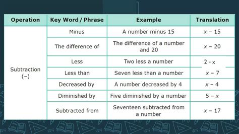 Understanding The Phrase