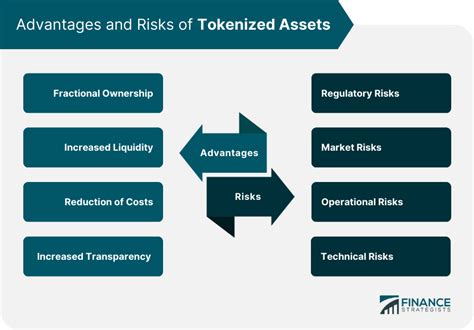 understanding tokenized assets