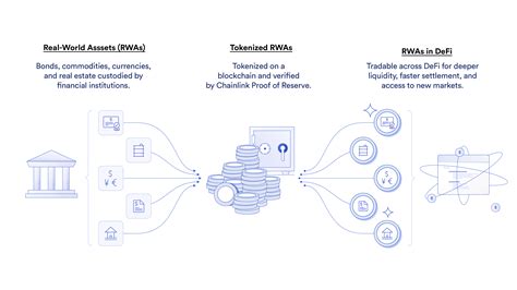 Understanding Tokenized Real-World Assets