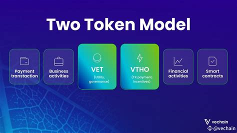 solution for vtho