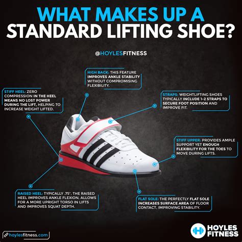 Understanding Weightlifting Shoes