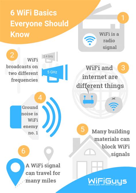 Understanding Wi Fi and How It Works