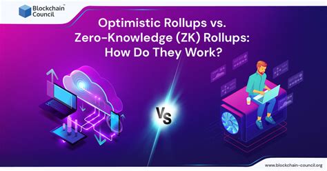 Understanding Zero-Knowledge Rollups and StarkWare's Innovation