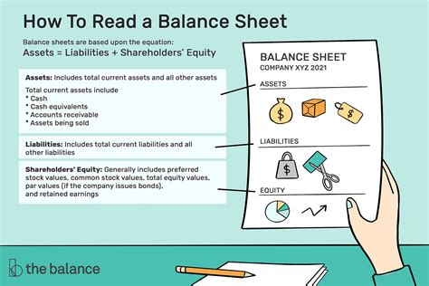 Understanding a Balance Sheet A Guide for How to Read a Balance Sheet