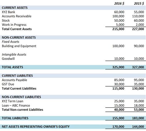 Understanding a Balance Sheet for Beginners Example Included