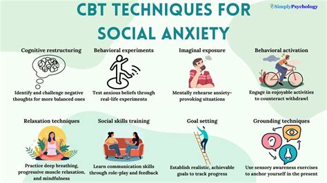 Understanding and Treating Social Anxiety Disorder