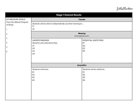 Understanding by Design Template Cool and Elegant Understanding by