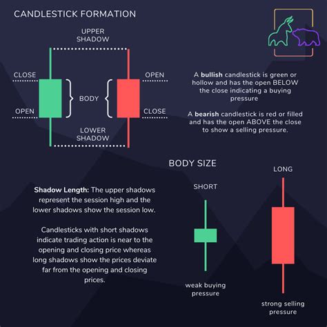 Understanding candles. Things To Know About Understanding candles. 