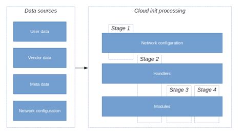 Understanding cloudinit LeftAsExercise