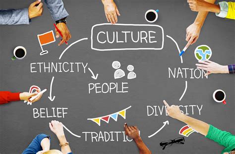 Developing cultural competence helps us understand, communicate with, and effectively interact with people across cultures. It gives us the ability to compare different cultures with our own and better understand the differences. Unconsciously, we bring our own cultural frame of interpretation to any situation.. 