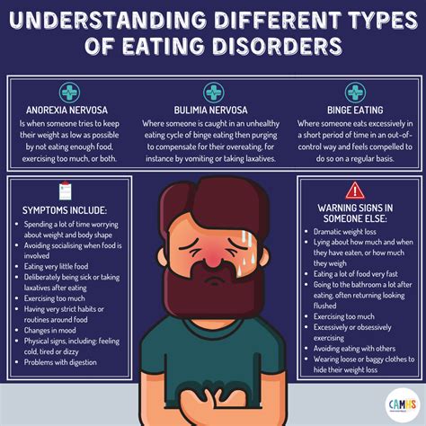 Understanding eating disorder and the types